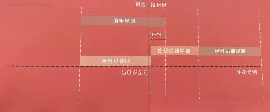 优雅更年，绚丽人生——更年期妇女饮食指导