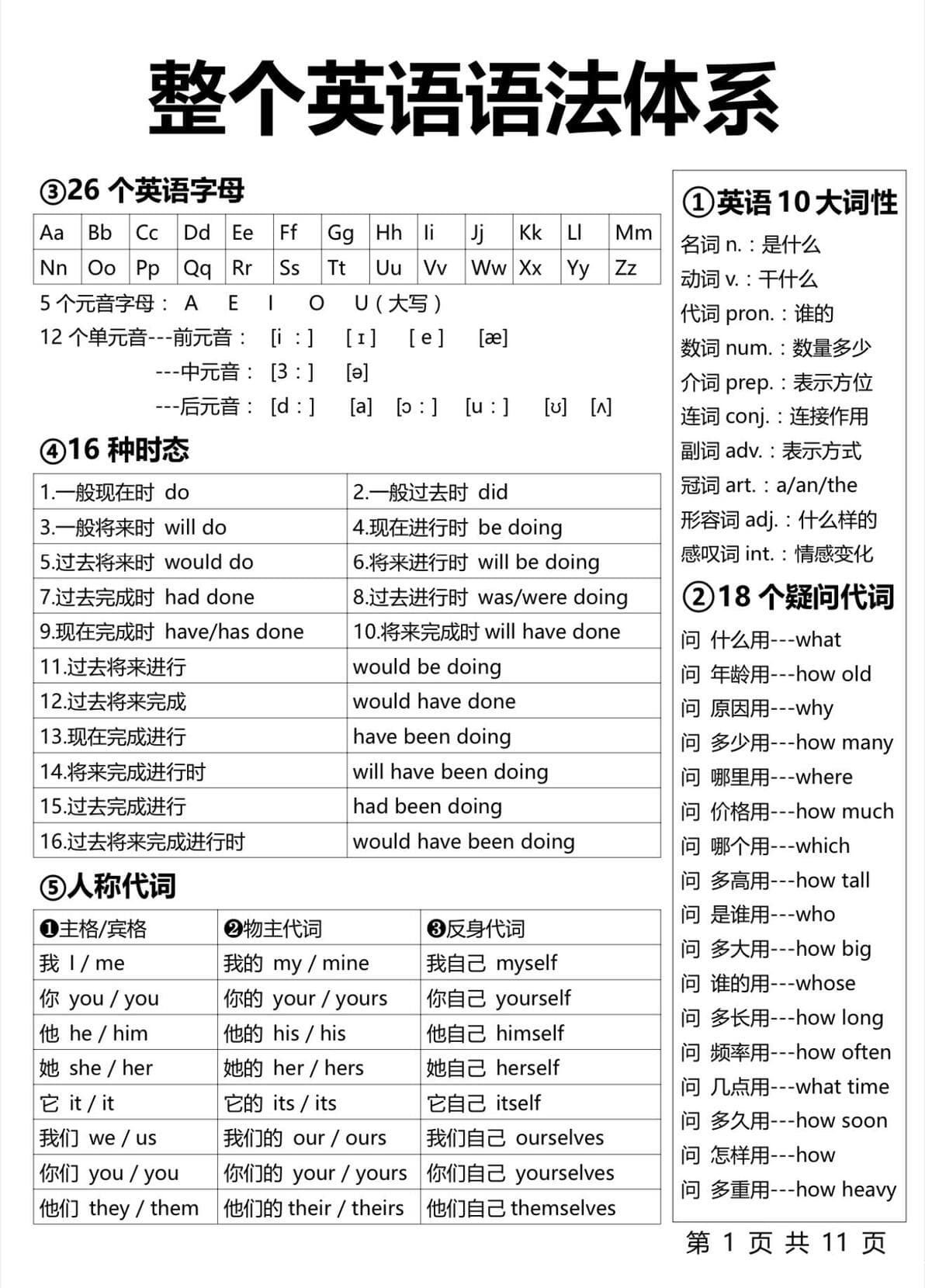 七天吃透，中考整个英语语法体系！