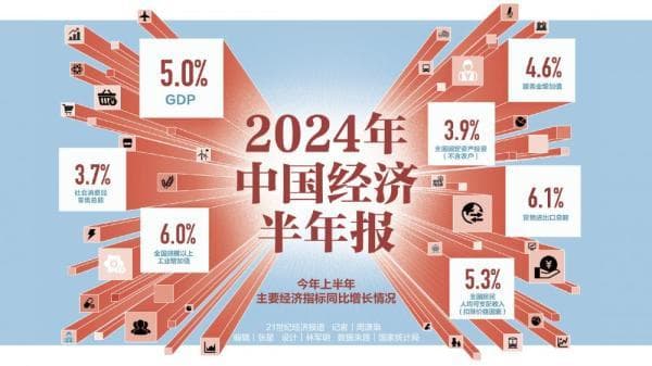从210个经济体大数据中，我们发现了中国和世界经济增长的密码