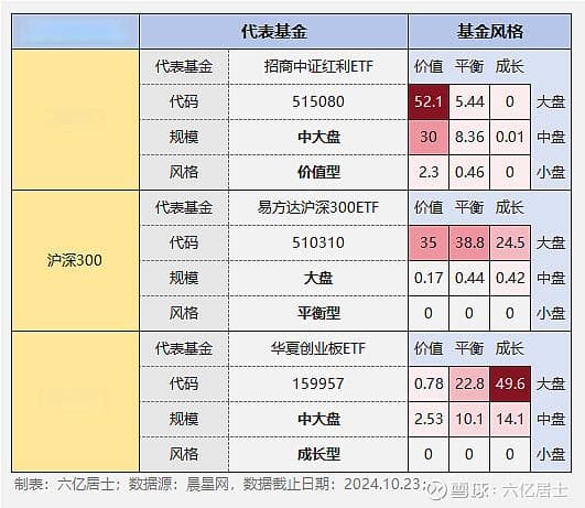 如何用“足球阵型”，巧建指数基金组合？