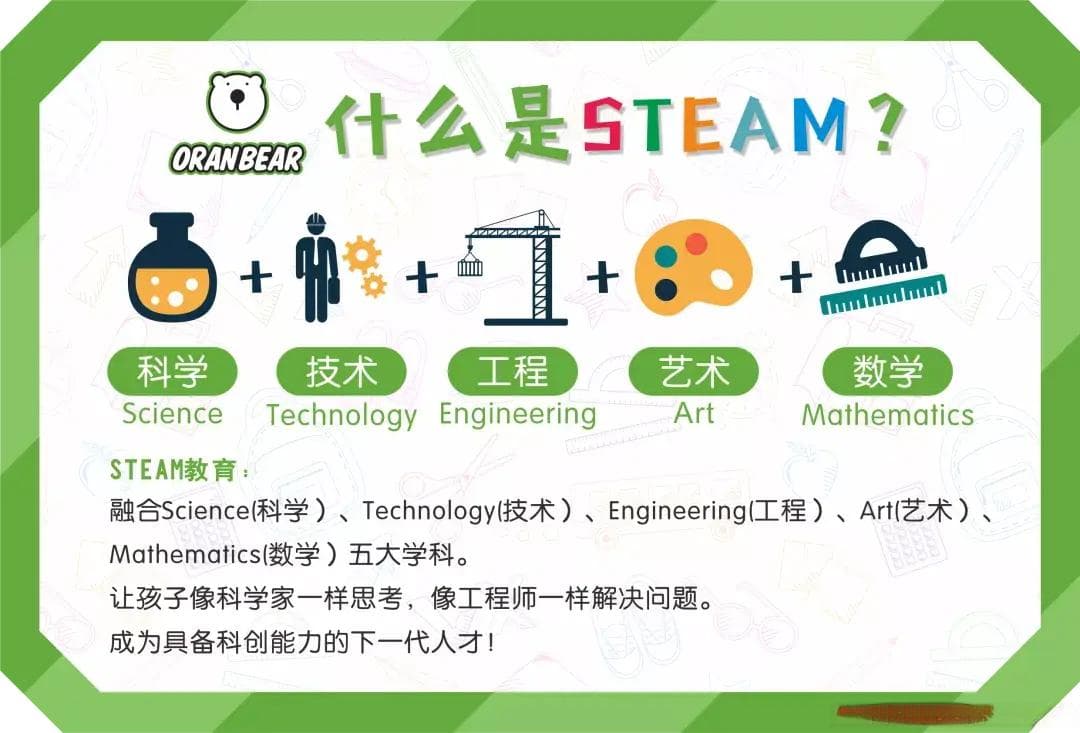STEAM教育是什么？从学科融合到创造力培养的全新教育模式