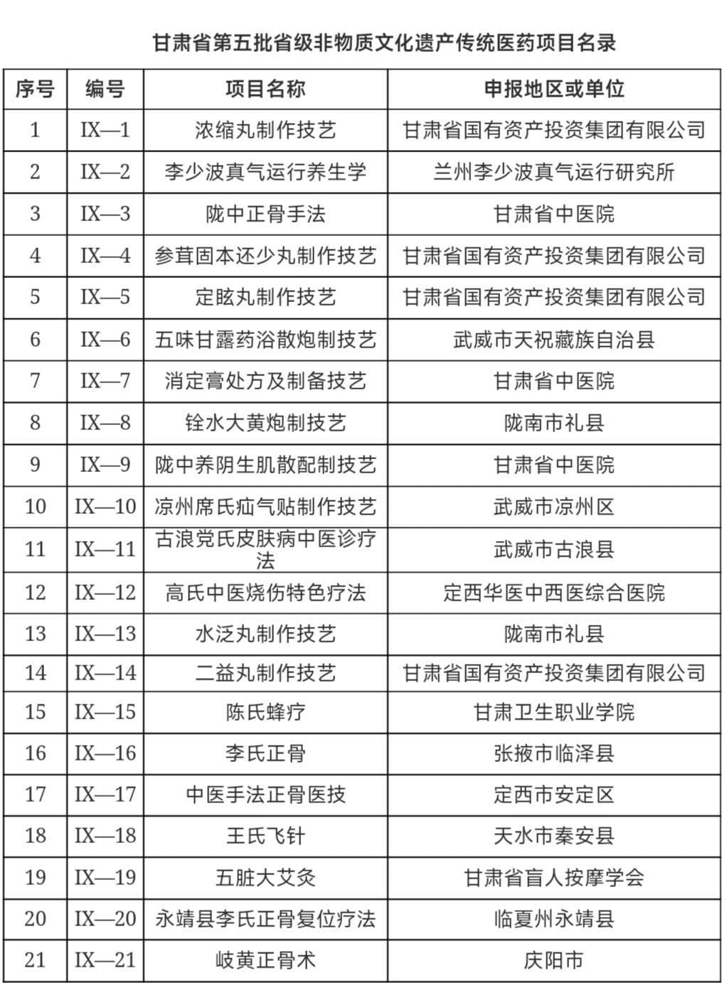 甘肃21项传统医药项目入选省级非遗名录，中医药文化传承创新结硕果