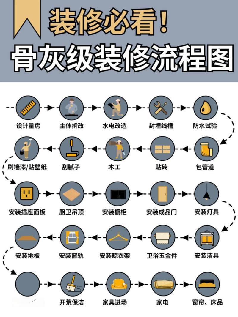 精装房装修顺序流程，精装房装修准备什么材料好