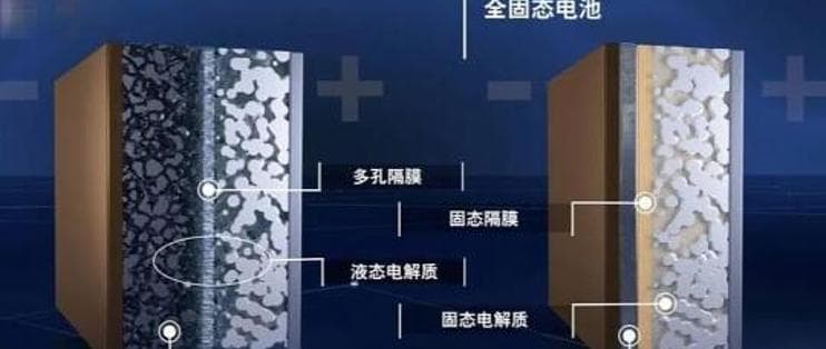揭秘电池固态电解质技术：性能、应用与发展挑战