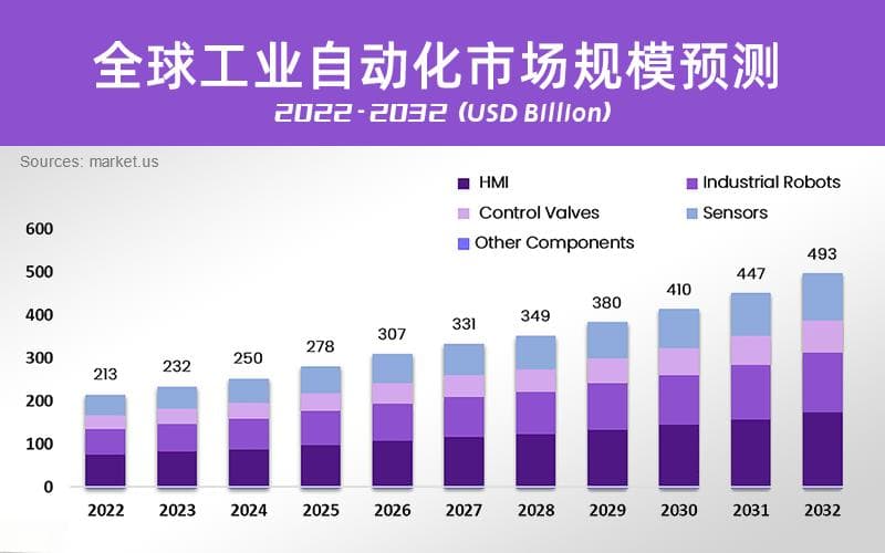 制造业的智能化革命：工业物联网（IIoT）的优势、层级应用及挑战解析