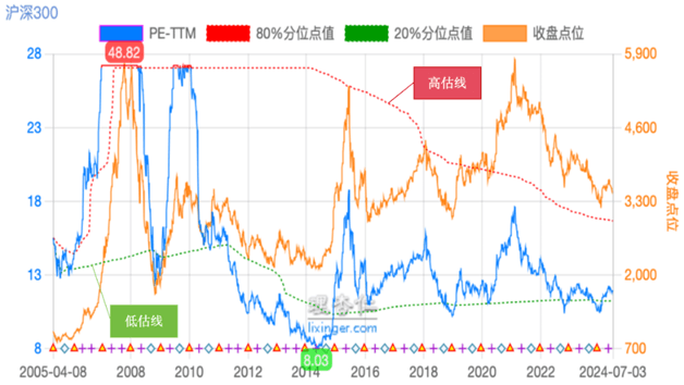 基金如何定投？介绍3个实用方法和7个注意事项