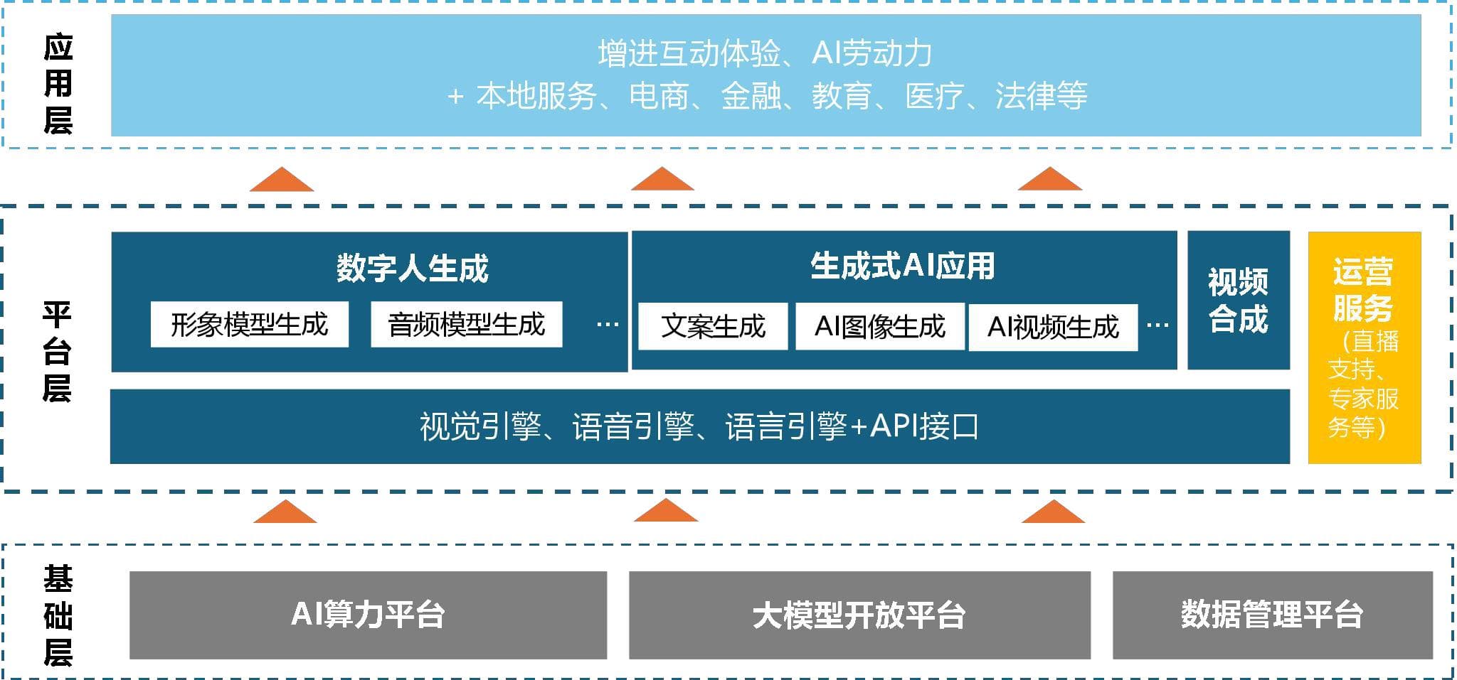 要以可信为先 生成式 AI 正加速数字人 2.0 落地