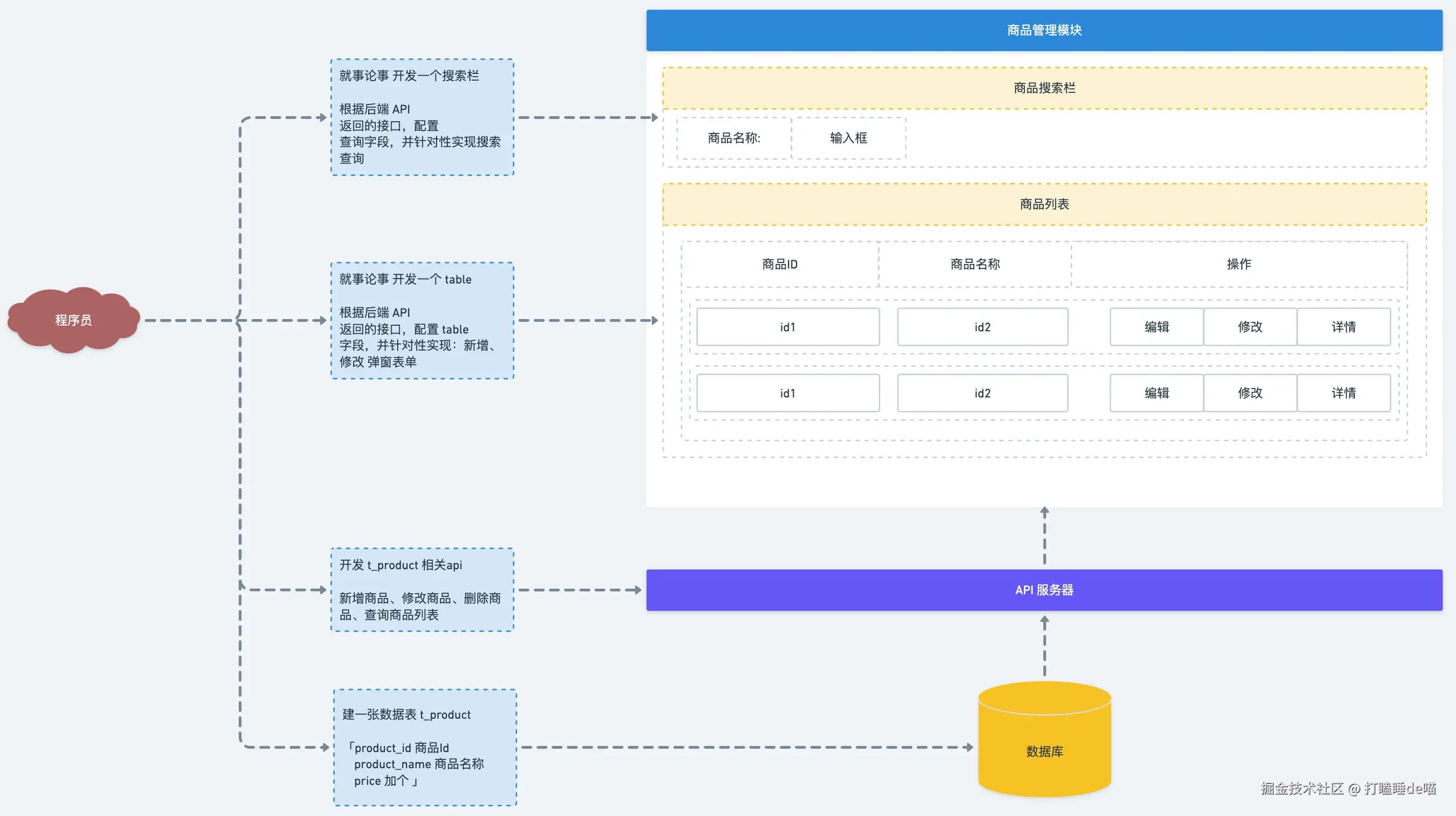 基于 DSL 的前端动态架构设计
