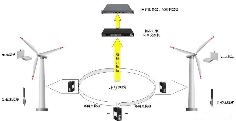如何通过ping大包来优化MTU设置以提升网络性能？