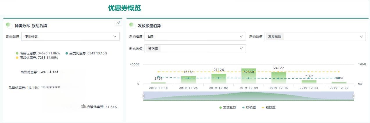 李宗伟与大数据分析可视化：运动员的数字化转型