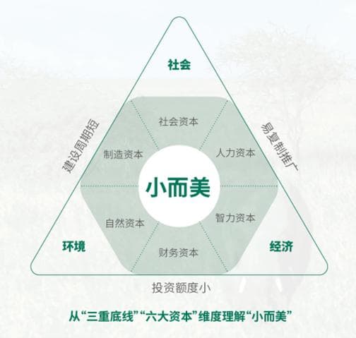 EDF研究 | 开展非洲可再生能源“小而美”项目，这些案例可以借鉴