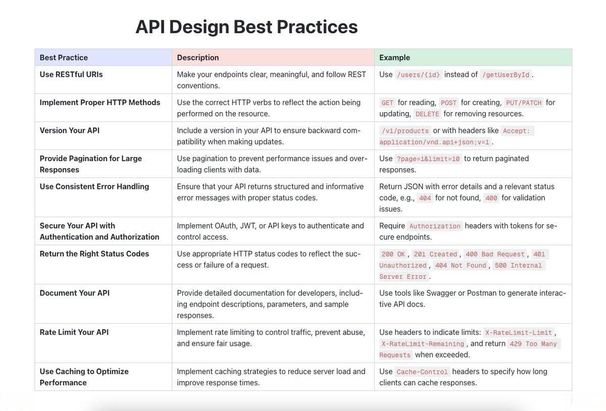 API 设计最佳实践图解