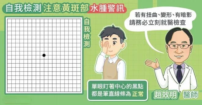 视力模糊、眼前有黑影？当心是糖尿病引发的眼部病变！