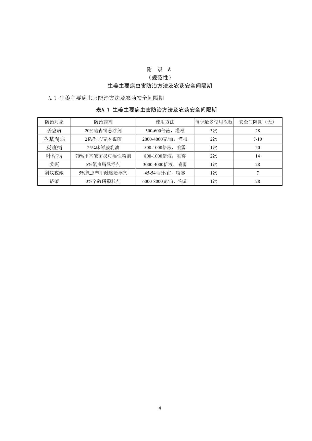 生姜连作障碍消减技术规程