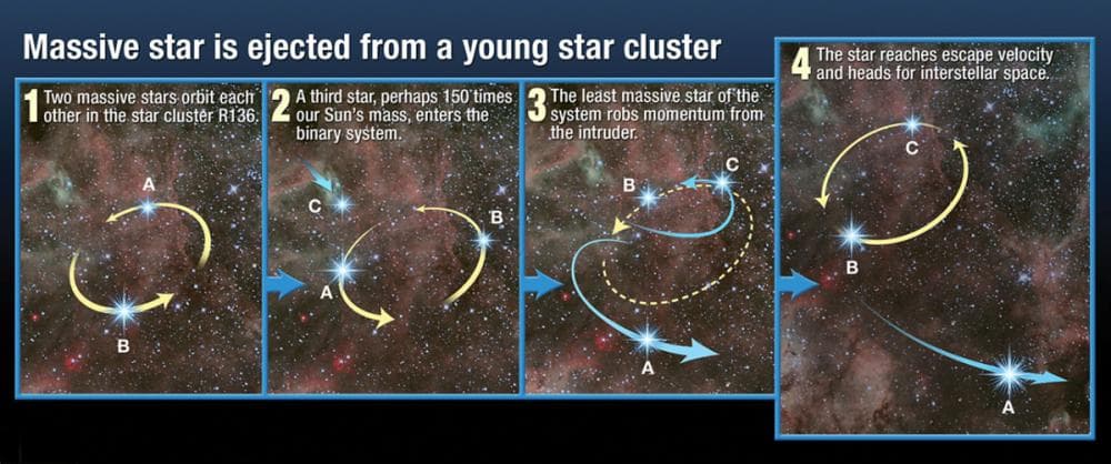宇宙中的“速逃星”，为何突然逃逸了？