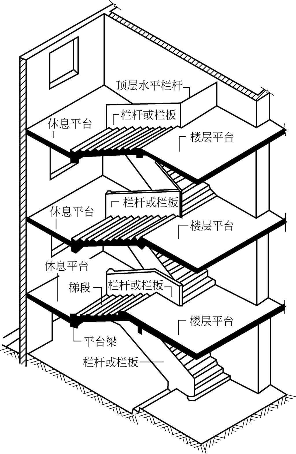 楼梯建筑结构设计技巧与实例精解