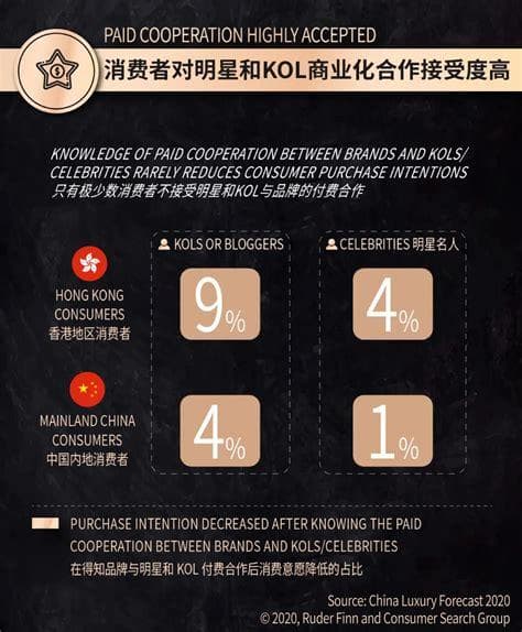 进口奢侈品消费提醒：真伪鉴别、海关政策、售后保障是关键