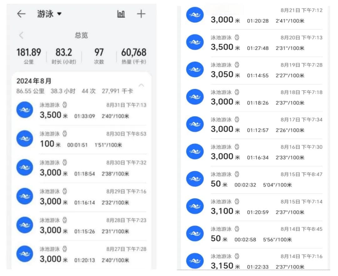 浙大博士生将减肥写成论文！这个瘦身法火了，能行吗？
