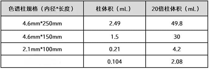 C18色谱柱使用与维护指南