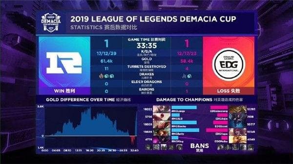 EDG战队制胜之道：从战术布局到团队协作的全方位解析