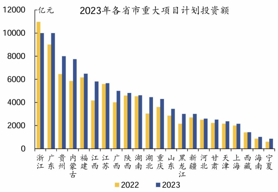 回暖初现，大规模设备更新助发展，2024年将成为工程机械关键之年？