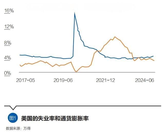 全球央行货币政策变化与我国对外投资