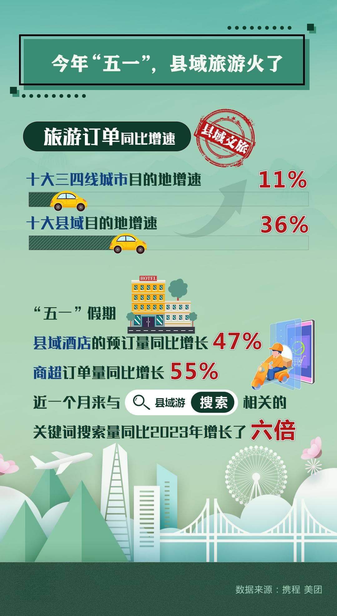 县域热！宝藏小城也能有文旅大作为