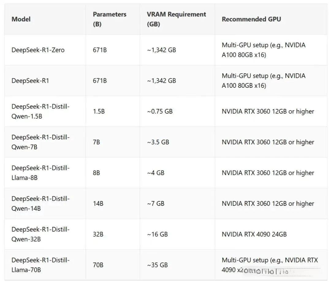 DeepSeek r1是一个极不安全的 AI 模型，而开源让它失去控制