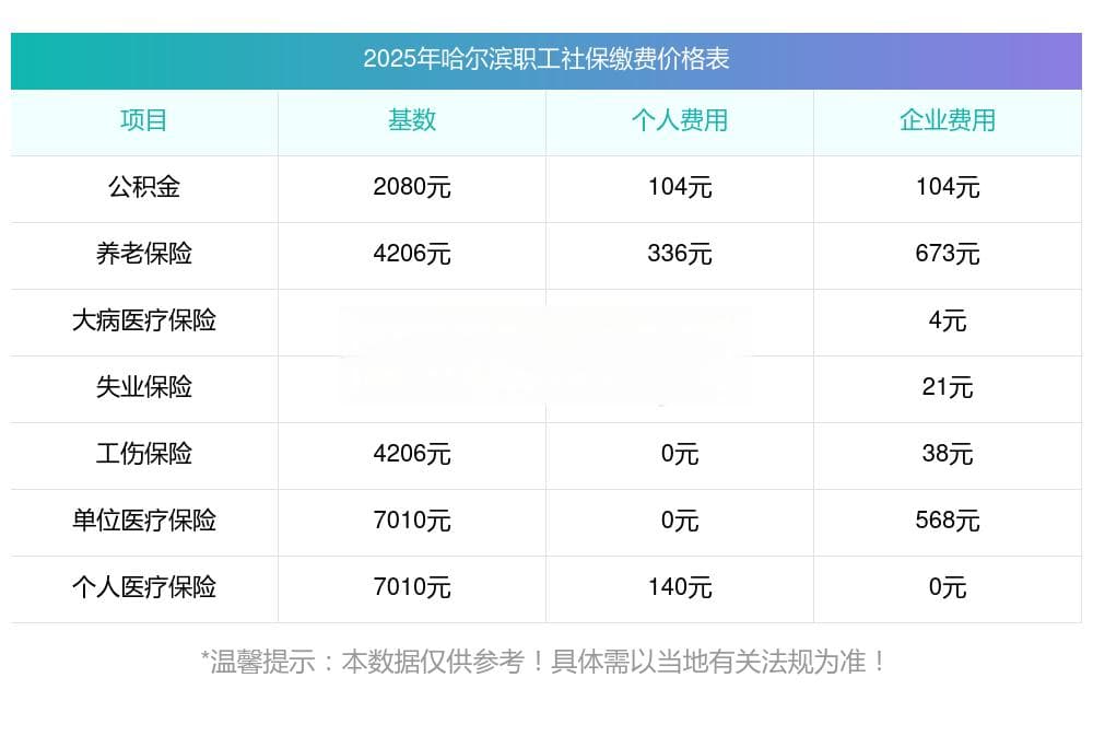 2025年哈尔滨社保缴费标准及个人缴费明细查询指南