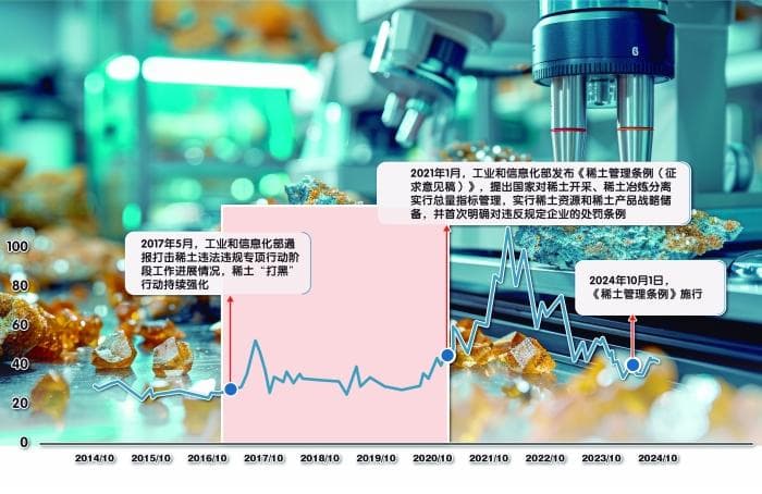 供需趋紧催动涨价 稀土行业产业链整合动力足