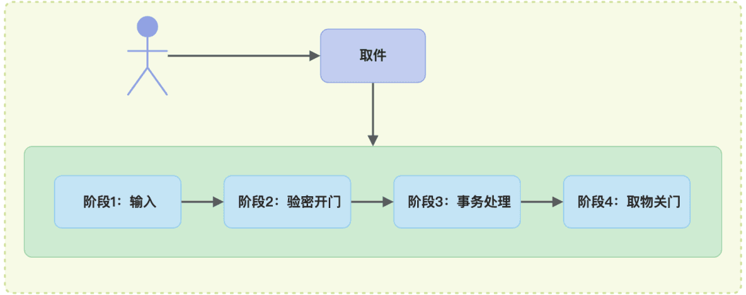 智能物流柜应用架构设计详解
