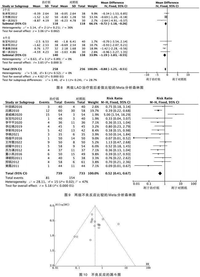 稳心颗粒治疗心房颤动临床疗效的Meta分析