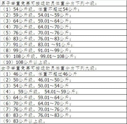 风力等级划分标准详解