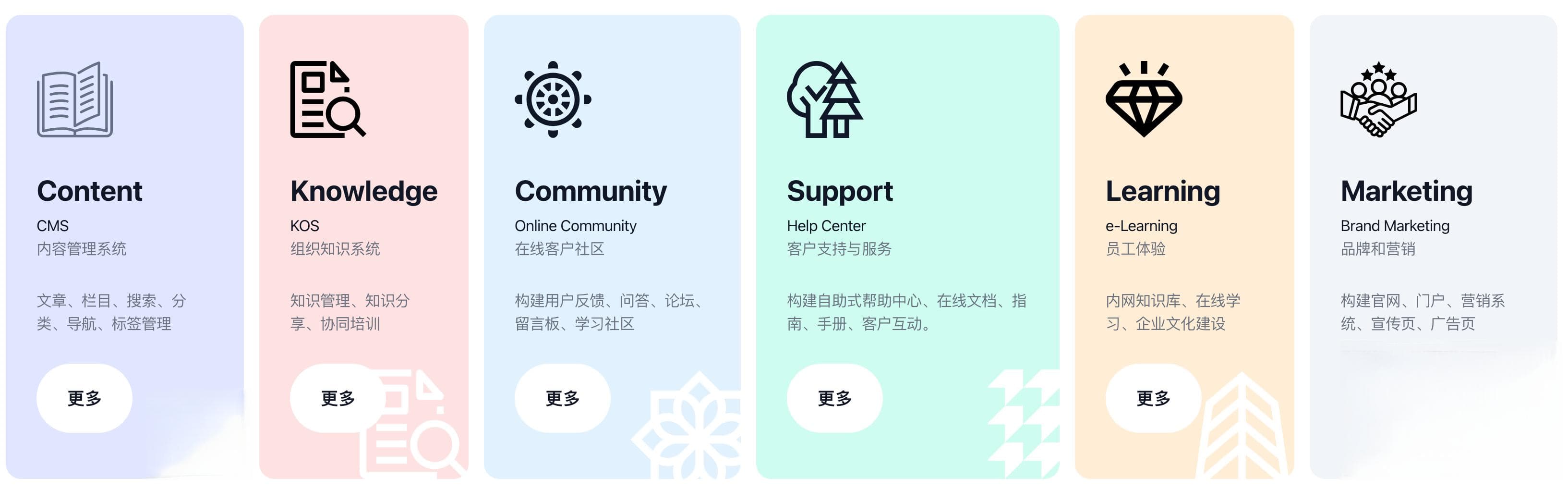 Baklib赋能下的内容中台智能化推荐系统解析与展望