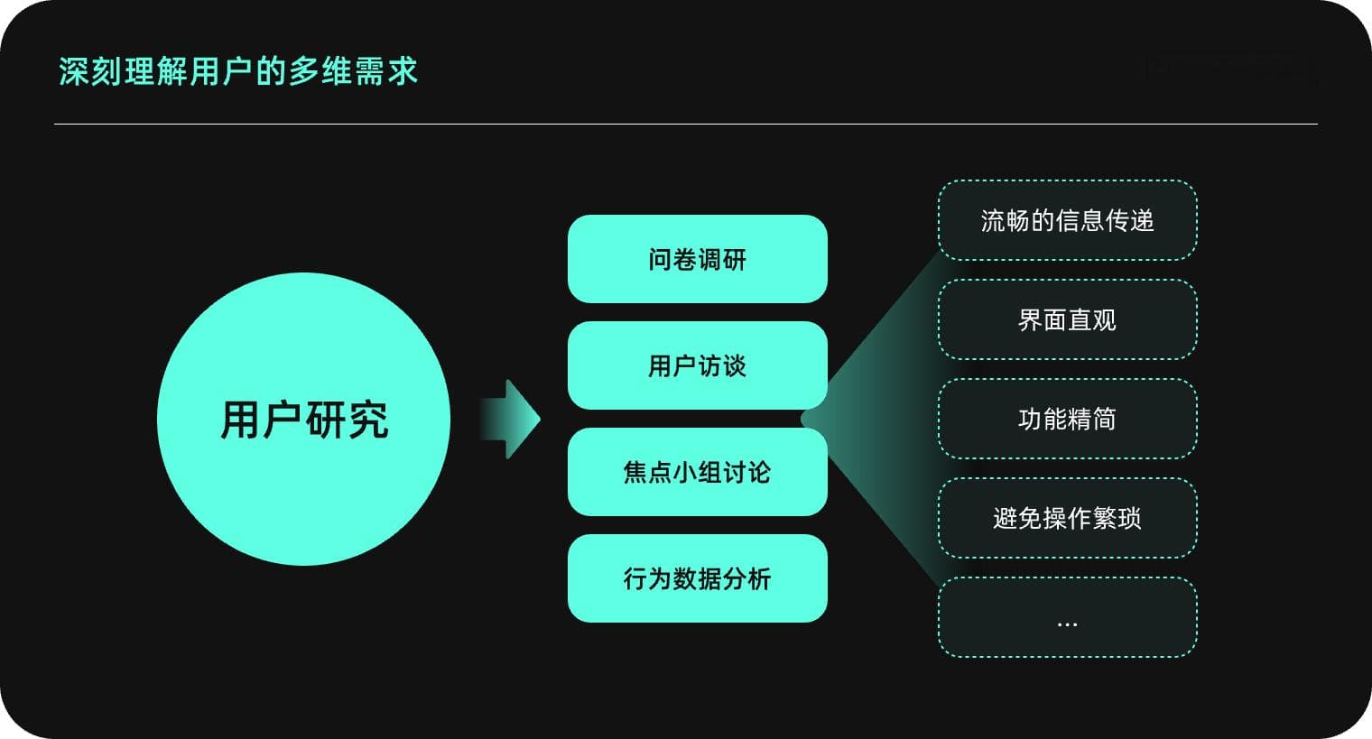 产品设计的核心思维