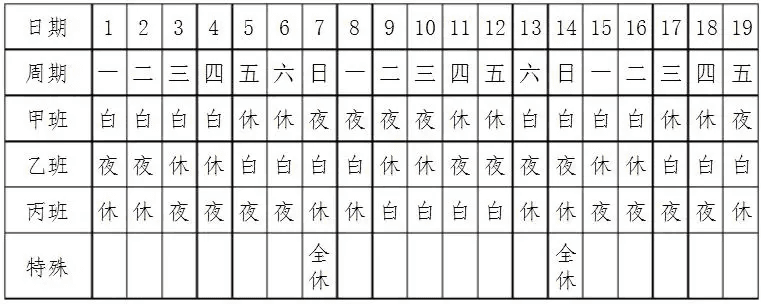 轮班工作制