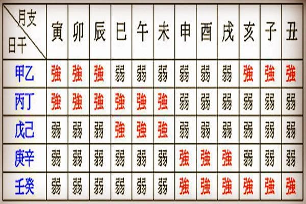 八字强弱如何评估？