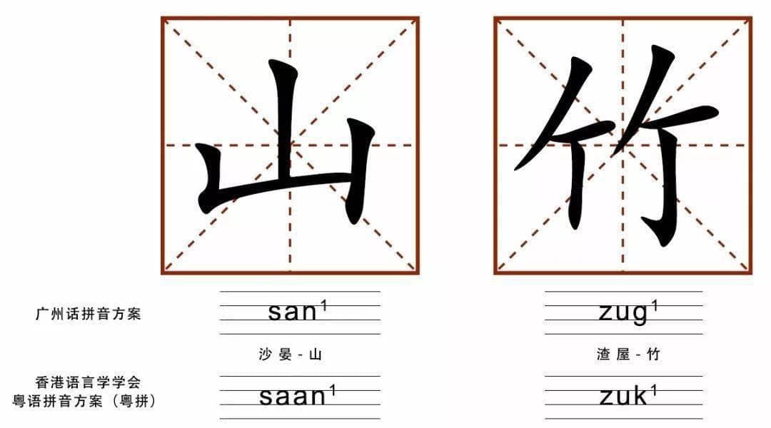 粤语的拼音