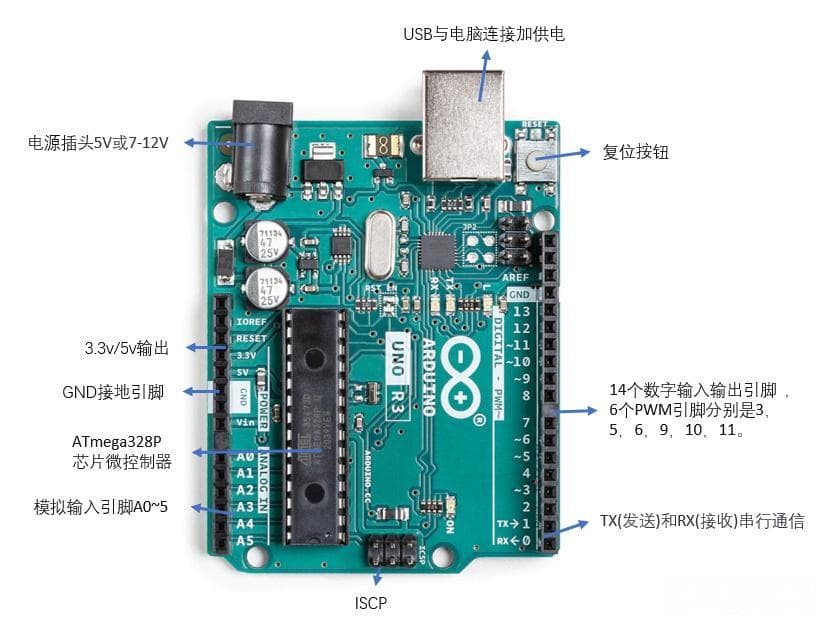 Arduino 型号的对比