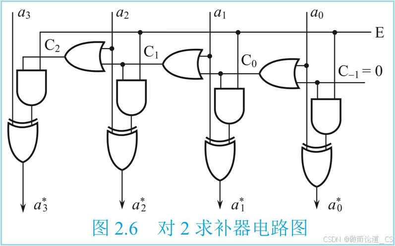 计算机组成原理：通用乘法器设计详解