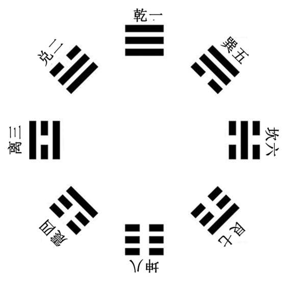 《易经》中的先天八卦图：解读地球自然环境的智慧结晶