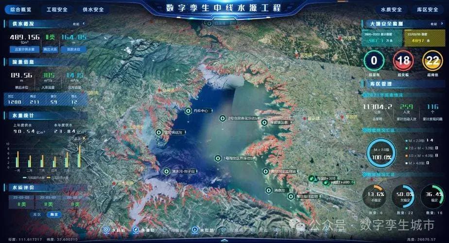 数字孪生南水北调，千里清绿润心田