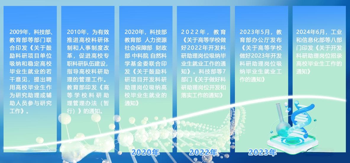 什么是科研助理？工作内容、应聘方式及发展前景全解析