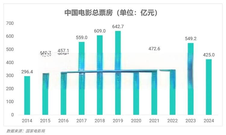魔童闹海大杀四方，哪吒托举开年第一场谷圈狂欢