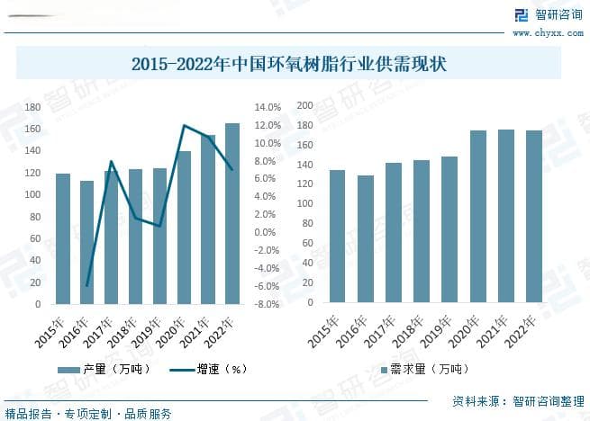中国环氧氯丙烷行业前景展望：绿色、低碳清洁化的生产工艺是未来发展方向