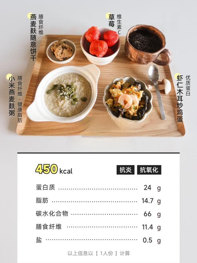 又挖到一种减脂物！高纤维低GI，口感软糯不费牙<抗炎食谱示范·早餐>