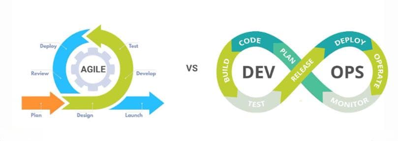 敏捷与DevOps有什么不同？