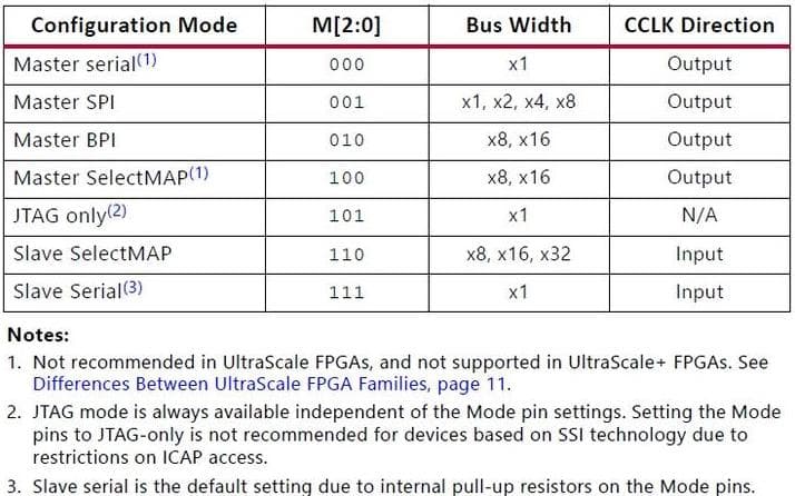 Xilinx UltraScale FPGA的7种配置模式详解