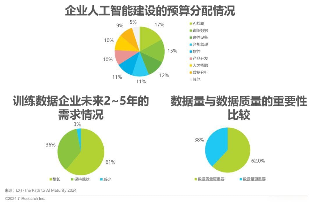 2024年中国AI基础数据服务研究报告