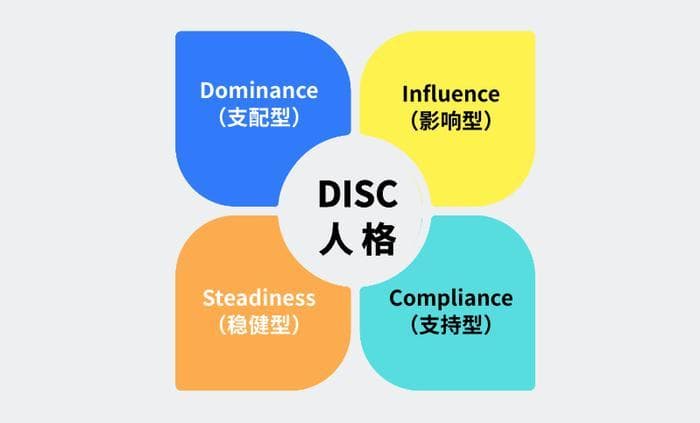 掌握职场沟通艺术：如何与不同类型的上司有效交流